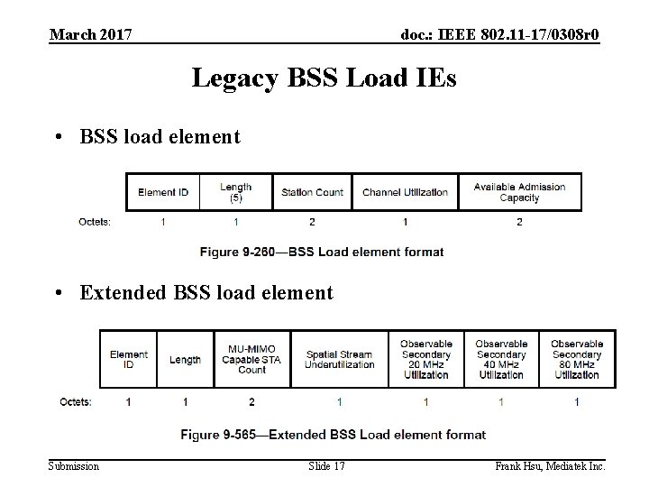 March 2017 doc. : IEEE 802. 11 -17/0308 r 0 Legacy BSS Load IEs