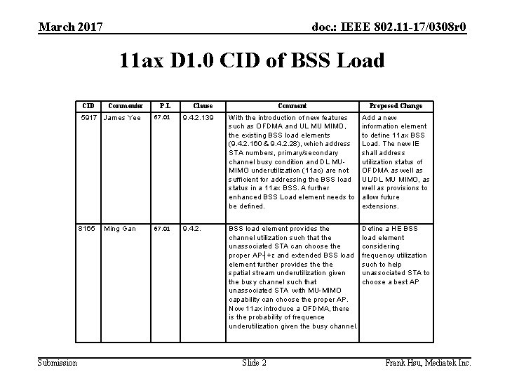 March 2017 doc. : IEEE 802. 11 -17/0308 r 0 11 ax D 1.