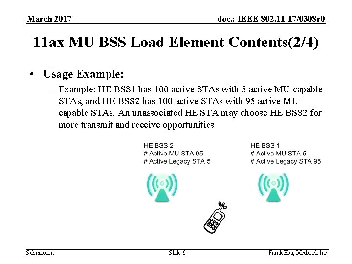 March 2017 doc. : IEEE 802. 11 -17/0308 r 0 11 ax MU BSS