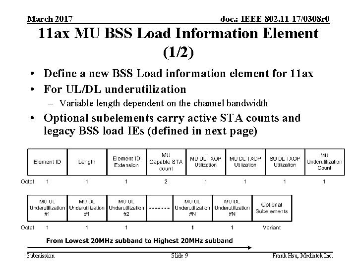 March 2017 doc. : IEEE 802. 11 -17/0308 r 0 11 ax MU BSS