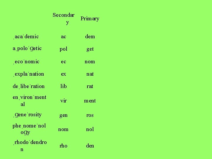 Secondar y Primary ˌacaˈdemic ac dem aˌpoloˈɡetic pol get ˌecoˈnomic ec nom ˌexplaˈnation ex Secondar y Primary ˌacaˈdemic ac dem aˌpoloˈɡetic pol get ˌecoˈnomic ec nom ˌexplaˈnation ex