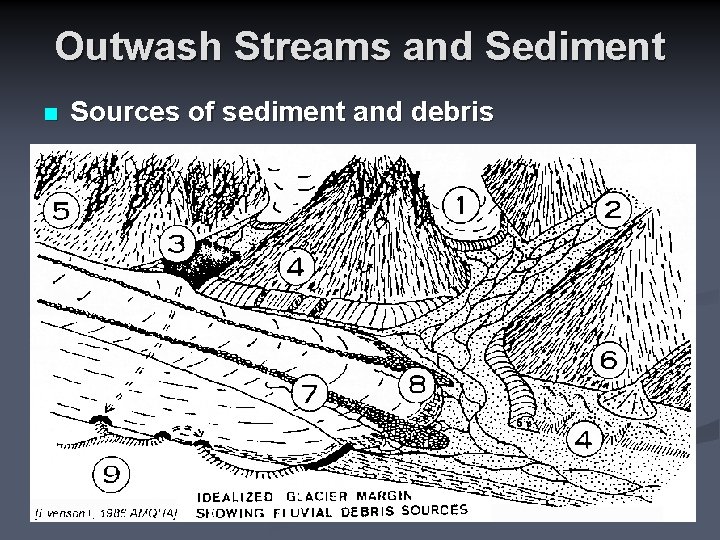 Outwash Streams and Sediment n Sources of sediment and debris 