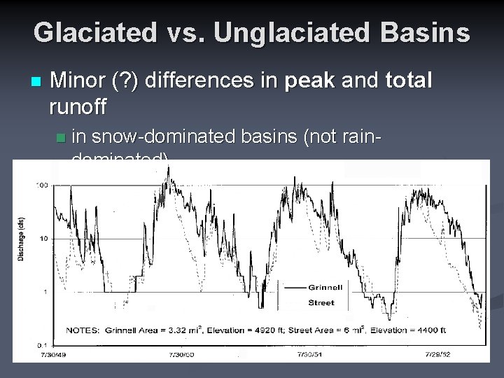 Glaciated vs. Unglaciated Basins n Minor (? ) differences in peak and total runoff