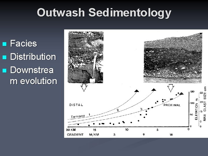 Outwash Sedimentology Facies n Distribution n Downstrea m evolution n 