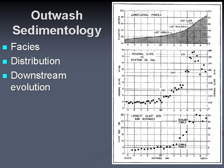 Outwash Sedimentology Facies n Distribution n Downstream evolution n 