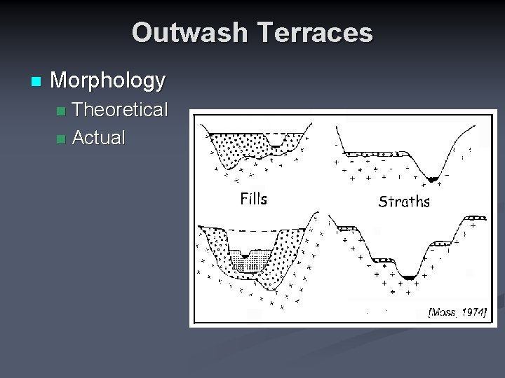 Outwash Terraces n Morphology Theoretical n Actual n 
