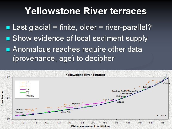 Yellowstone River terraces Last glacial = finite, older = river-parallel? n Show evidence of