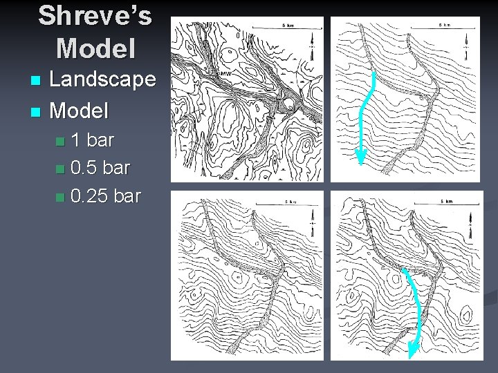 Shreve’s Model Landscape n Model n 1 bar n 0. 5 bar n 0.