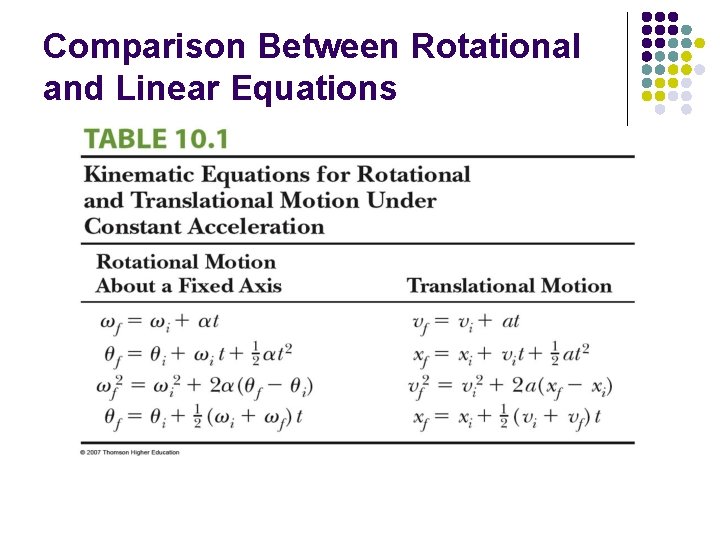 Comparison Between Rotational and Linear Equations 