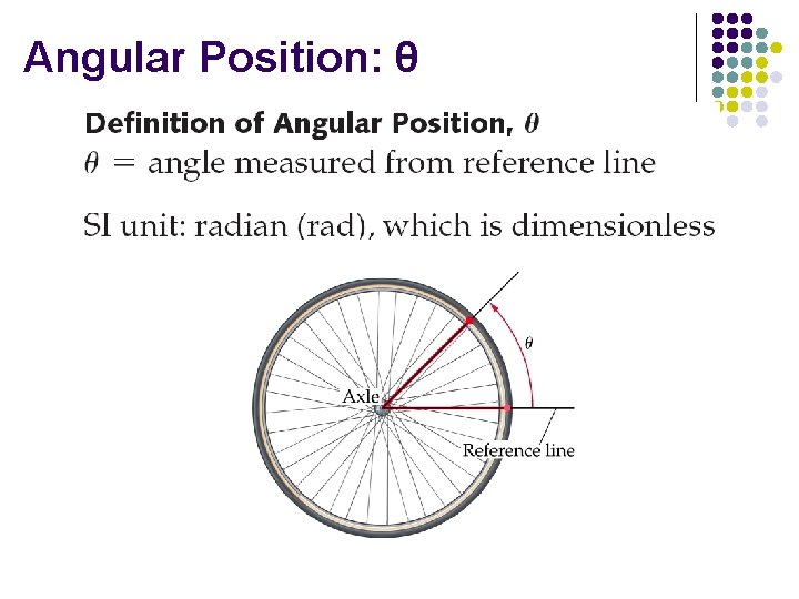 Angular Position: θ 
