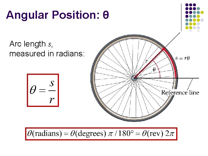 Angular Position: θ Arc length s, measured in radians: 