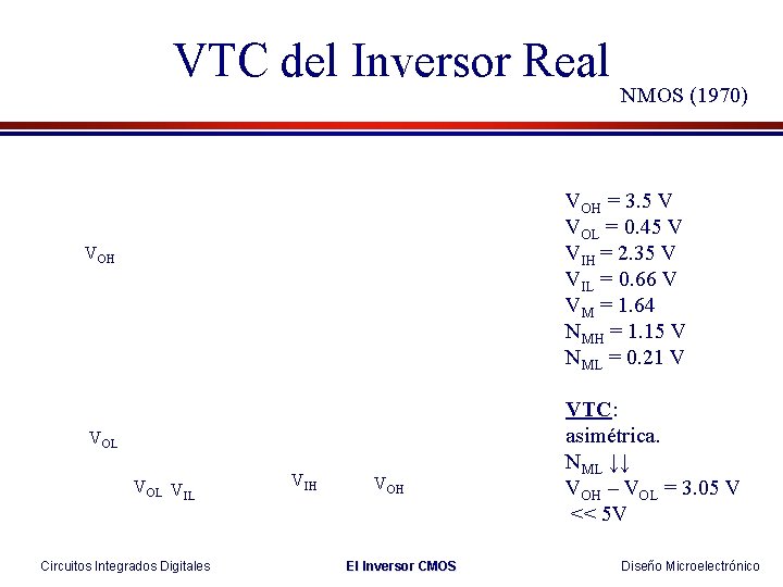 VTC del Inversor Real NMOS (1970) VOH = 3. 5 V VOL = 0.