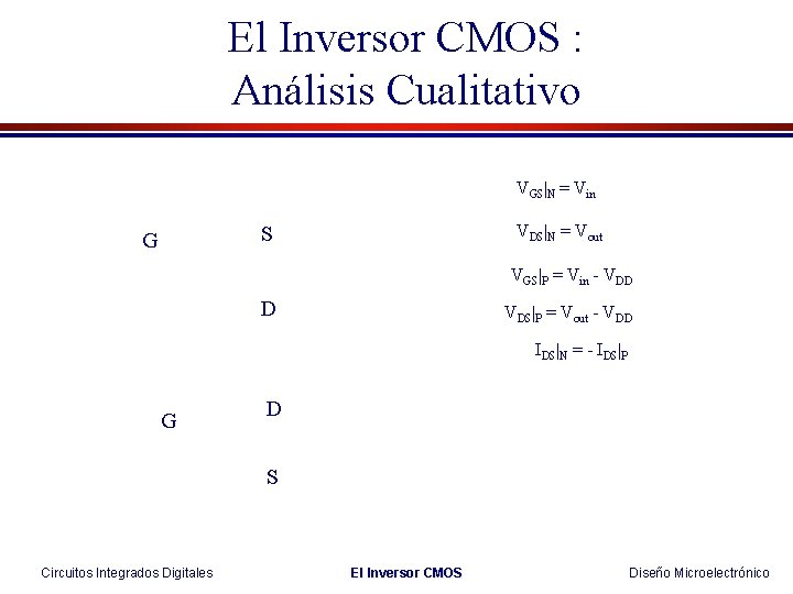 El Inversor CMOS : Análisis Cualitativo VGS|N = Vin VDS|N = Vout S G