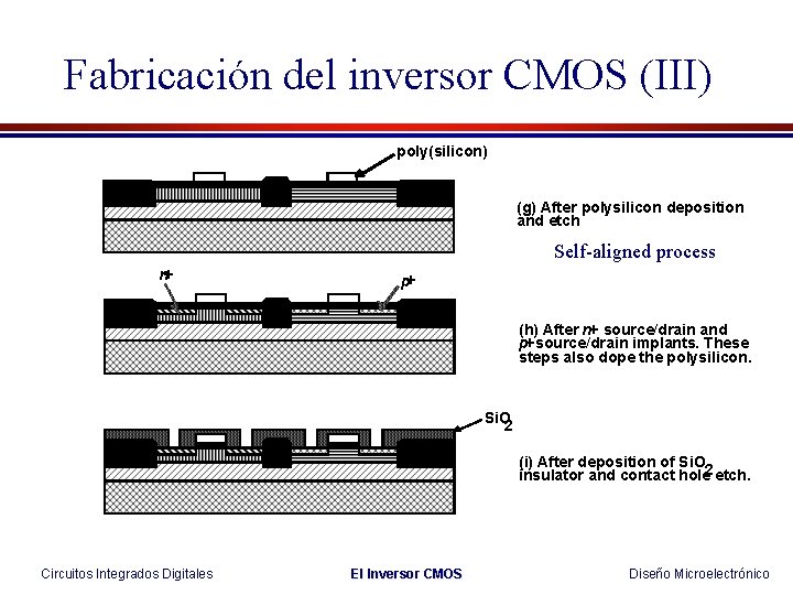 Fabricación del inversor CMOS (III) poly(silicon) (g) After polysilicon deposition and etch Self-aligned process