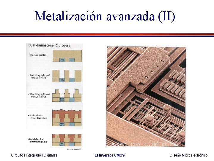 Metalización avanzada (II) Circuitos Integrados Digitales El Inversor CMOS Diseño Microelectrónico 