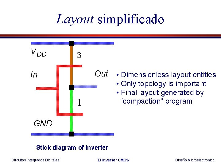 Layout simplificado V DD 3 Out In 1 • Dimensionless layout entities • Only