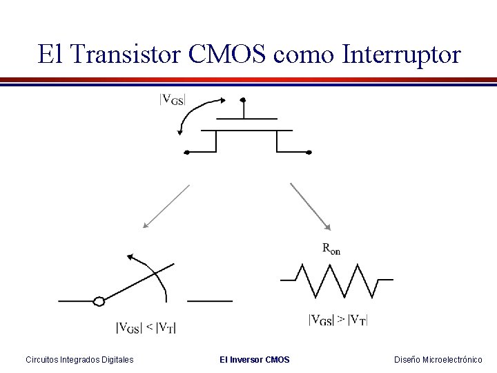 El Transistor CMOS como Interruptor Circuitos Integrados Digitales El Inversor CMOS Diseño Microelectrónico 