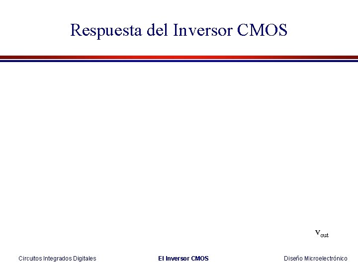 Respuesta del Inversor CMOS vout Circuitos Integrados Digitales El Inversor CMOS Diseño Microelectrónico 