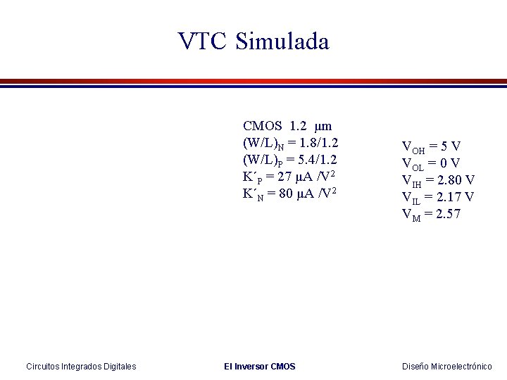 VTC Simulada CMOS 1. 2 μm (W/L)N = 1. 8/1. 2 (W/L)P = 5.