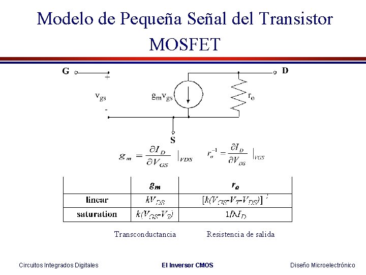 Modelo de Pequeña Señal del Transistor MOSFET Transconductancia Circuitos Integrados Digitales Resistencia de salida