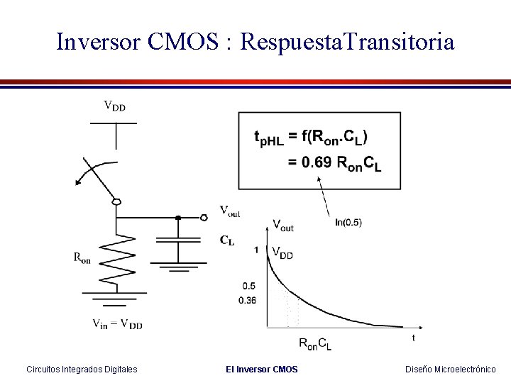 Inversor CMOS : Respuesta. Transitoria Circuitos Integrados Digitales El Inversor CMOS Diseño Microelectrónico 