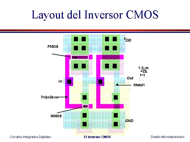 Layout del Inversor CMOS VDD PMOS 1. 2 mm =2 l Out In Metal