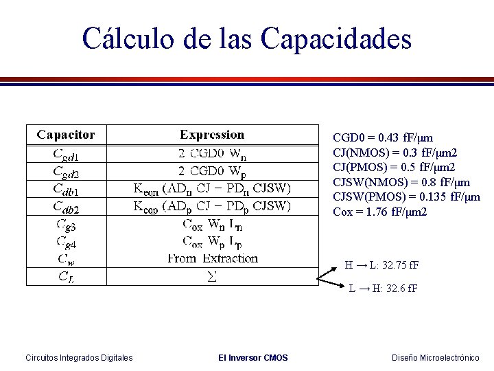 Cálculo de las Capacidades CGD 0 = 0. 43 f. F/μm CJ(NMOS) = 0.