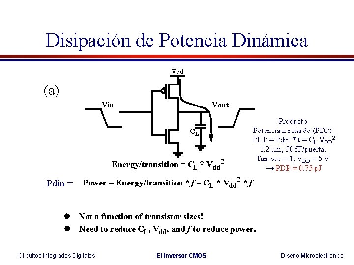 Disipación de Potencia Dinámica Vdd (a) Vin Vout CL Energy/transition = CL * Vdd