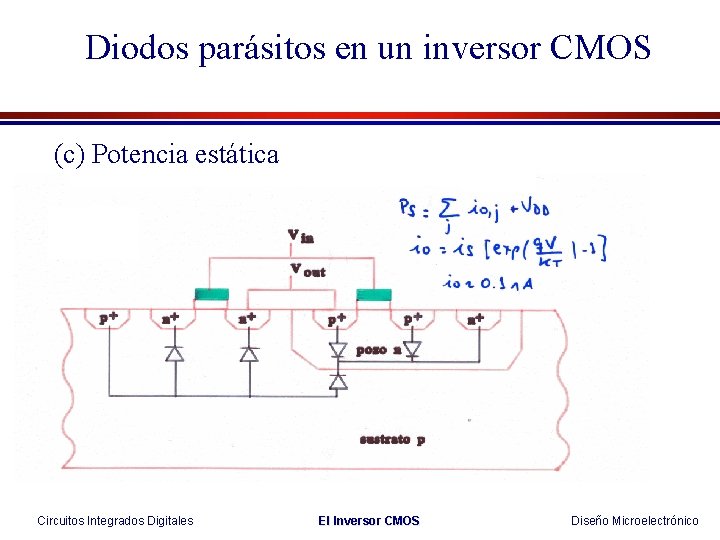 Diodos parásitos en un inversor CMOS (c) Potencia estática Circuitos Integrados Digitales El Inversor
