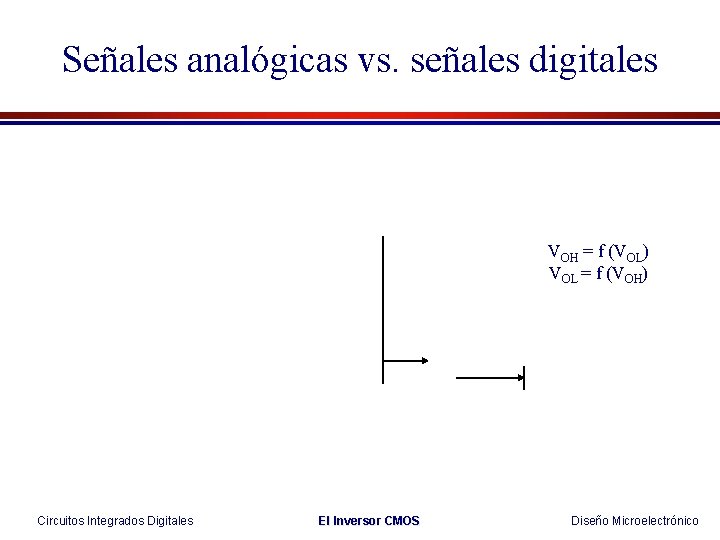 Señales analógicas vs. señales digitales VOH = f (VOL) VOL = f (VOH) Circuitos