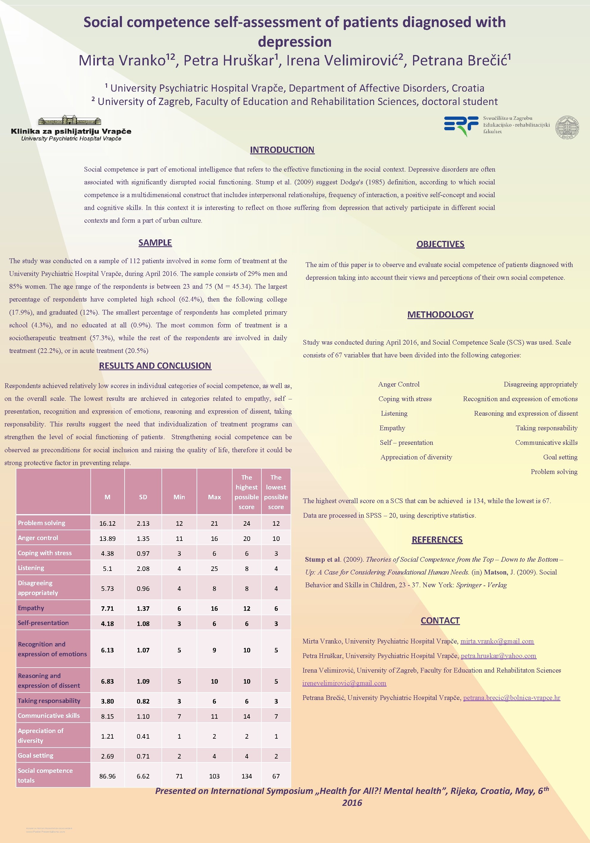 Social competence self-assessment of patients diagnosed with depression Mirta Vranko¹², Petra Hruškar¹, Irena Velimirović²,