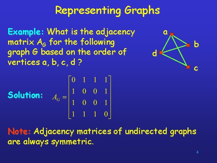 Representing Graphs Example: What is the adjacency matrix AG for the following graph G