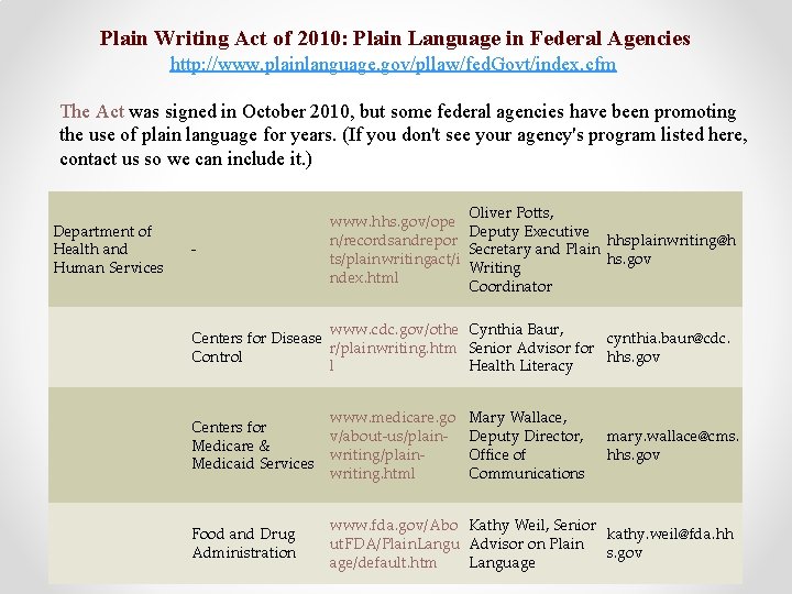 Plain Writing Act of 2010: Plain Language in Federal Agencies http: //www. plainlanguage. gov/pllaw/fed.