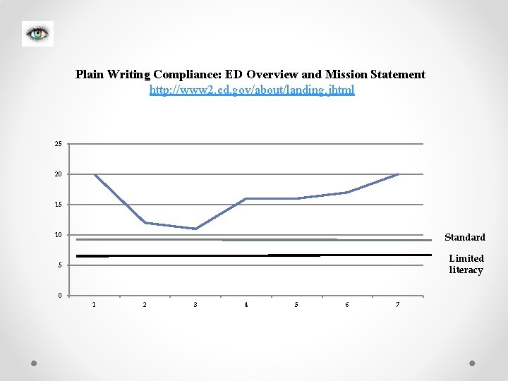 Plain Writing Compliance: ED Overview and Mission Statement http: //www 2. ed. gov/about/landing. jhtml