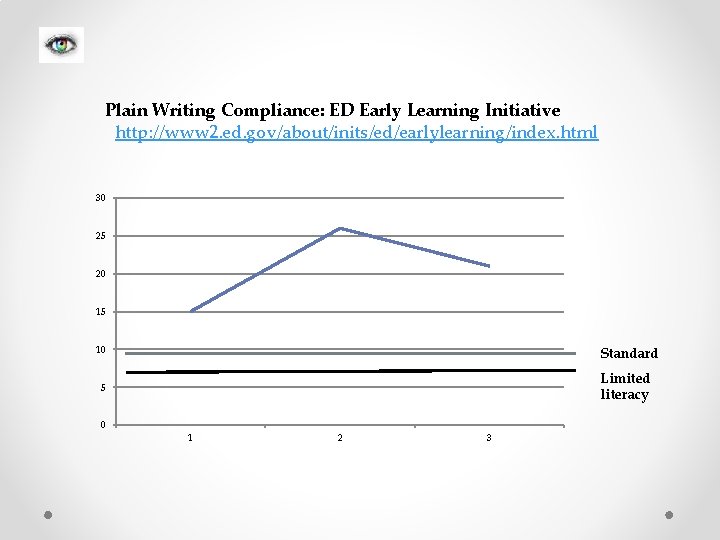 Plain Writing Compliance: ED Early Learning Initiative http: //www 2. ed. gov/about/inits/ed/earlylearning/index. html 30