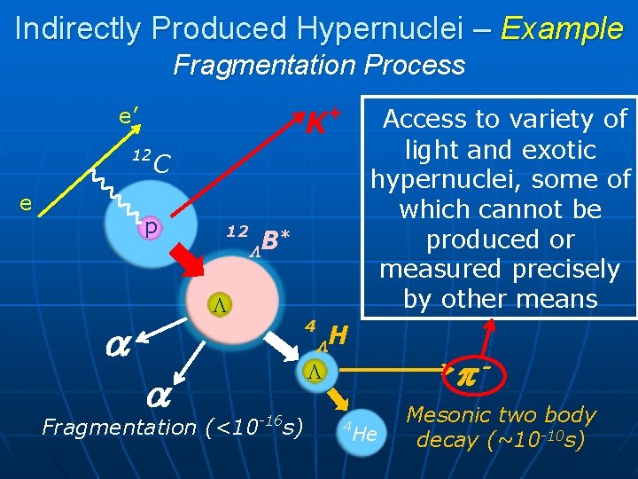 Study of Light Hypernuclei by Pionic Decay at
