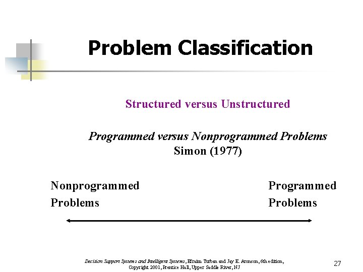 Problem Classification Structured versus Unstructured Programmed versus Nonprogrammed Problems Simon (1977) Nonprogrammed Problems Programmed