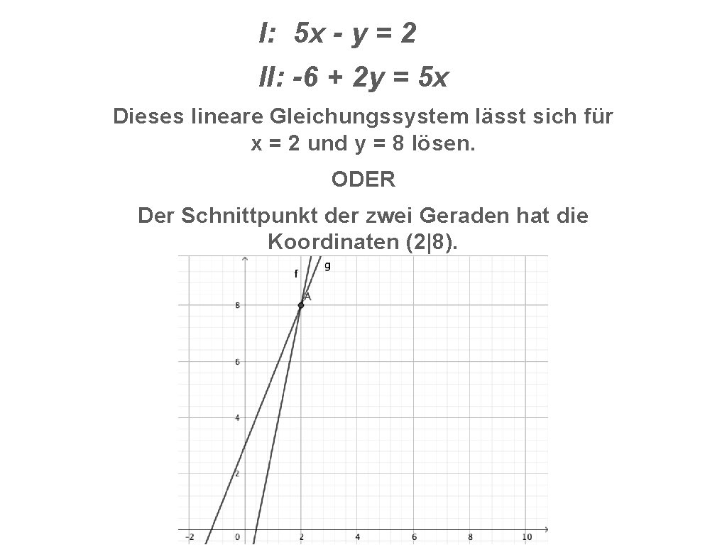 I: 5 x - y = 2 II: -6 + 2 y = 5