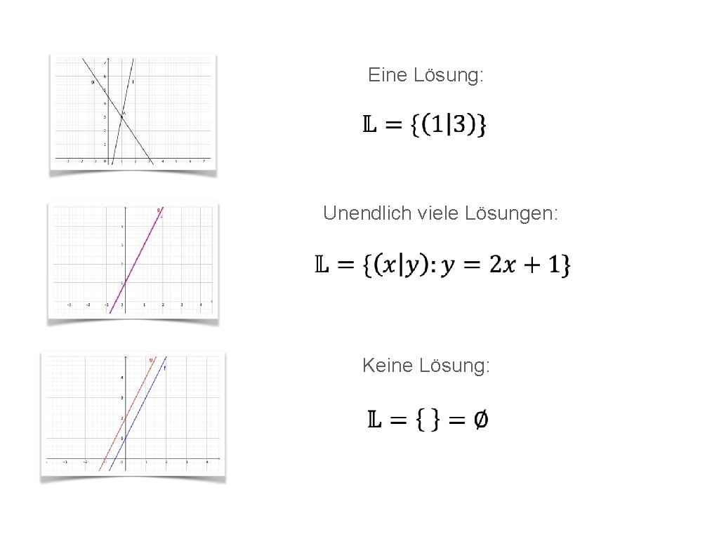 Eine Lösung: Unendlich viele Lösungen: Keine Lösung: 