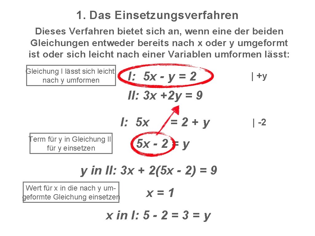 1. Das Einsetzungsverfahren Dieses Verfahren bietet sich an, wenn eine der beiden Gleichungen entweder