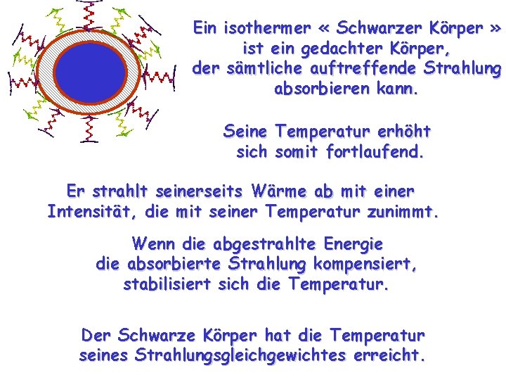 Ein isothermer « Schwarzer Körper » ist ein gedachter Körper, der sämtliche auftreffende Strahlung