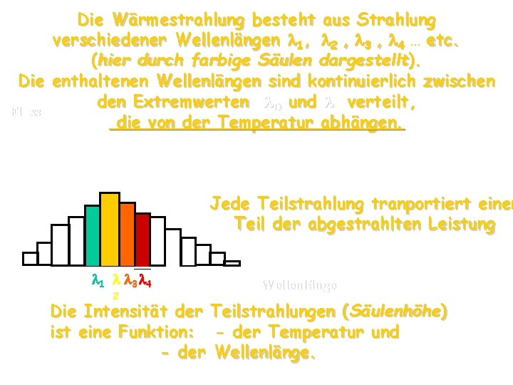 Die Wärmestrahlung besteht aus Strahlung verschiedener Wellenlängen 1, 2 , 3 , 4 …