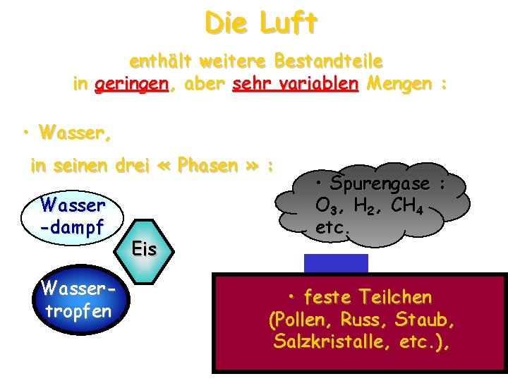 Die Luft enthält weitere Bestandteile in geringen, aber sehr variablen Mengen : • Wasser,