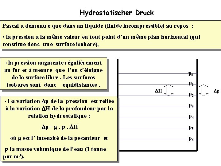 Hydrostatischer Druck Pascal a démontré que dans un liquide (fluide incompressible) au repos :