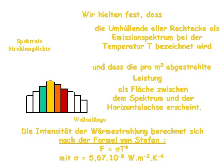 Wir hielten fest, dass Spektrale Strahlungdichte die Umhüllende aller Rechtecke als Emissionspektrum bei der