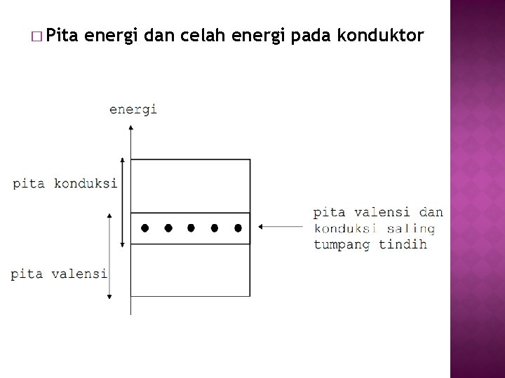 � Pita energi dan celah energi pada konduktor 