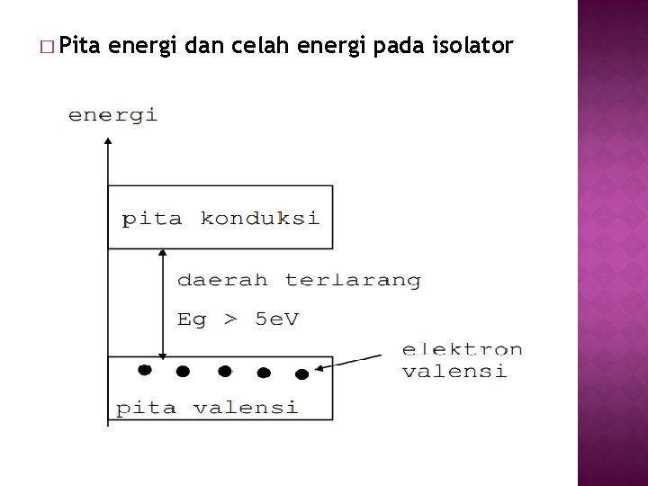 � Pita energi dan celah energi pada isolator 
