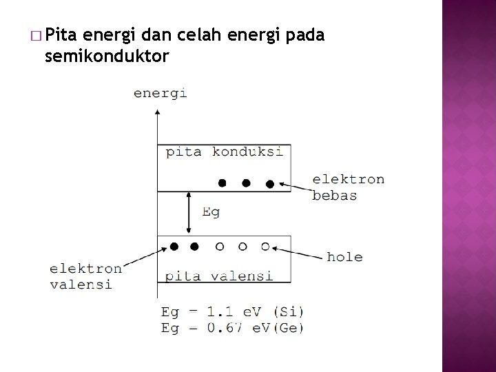 � Pita energi dan celah energi pada semikonduktor 