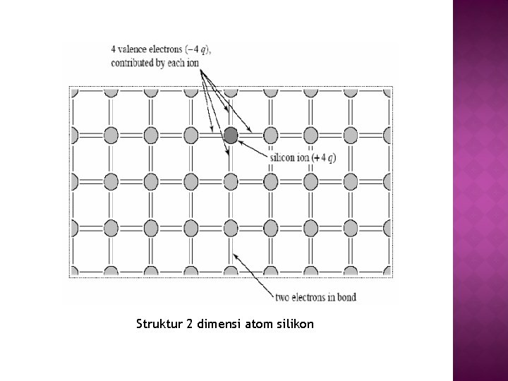 Struktur 2 dimensi atom silikon 