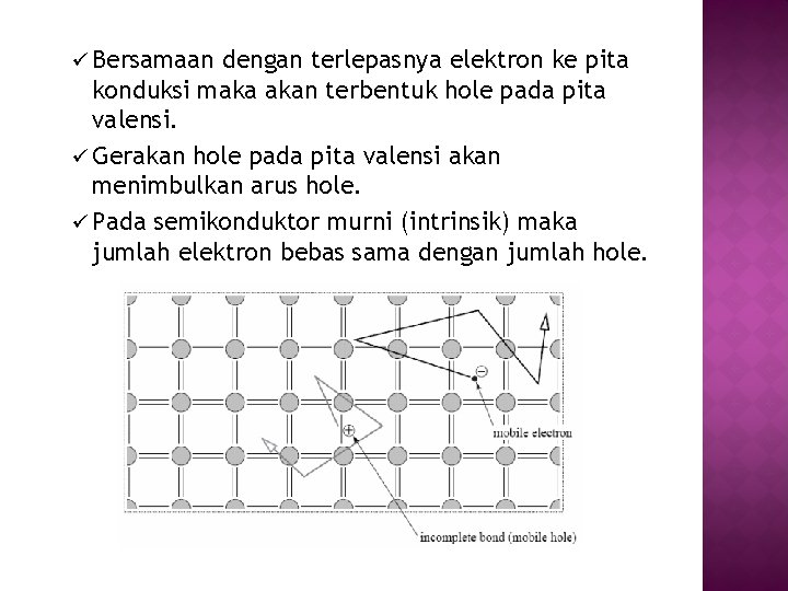 ü Bersamaan dengan terlepasnya elektron ke pita konduksi maka akan terbentuk hole pada pita